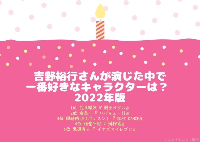 [吉野裕行さんが演じた中で一番好きなキャラクターは？ 2022年版]TOP５