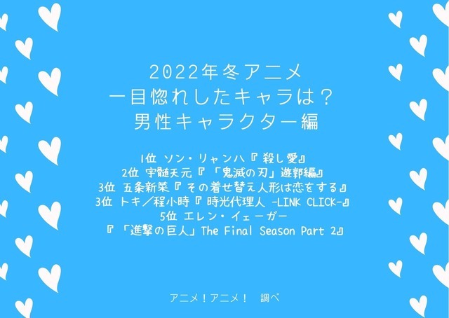 [2022年冬アニメ、一目惚れしたキャラは？ 男性キャラクター編]TOP５