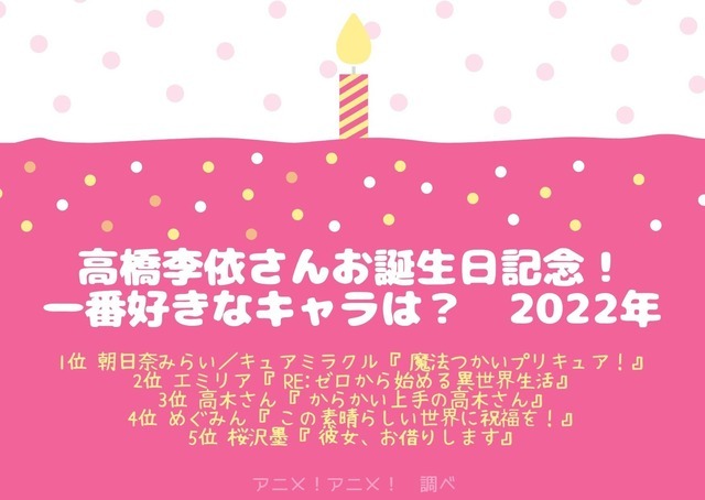 [高橋李依さんが演じた中で一番好きなキャラクターは？ 22年版]TOP５