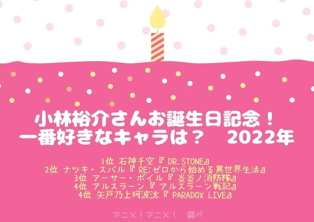 [小林裕介さんが演じた中で一番好きなキャラクターは？ 2022年版]TOP５