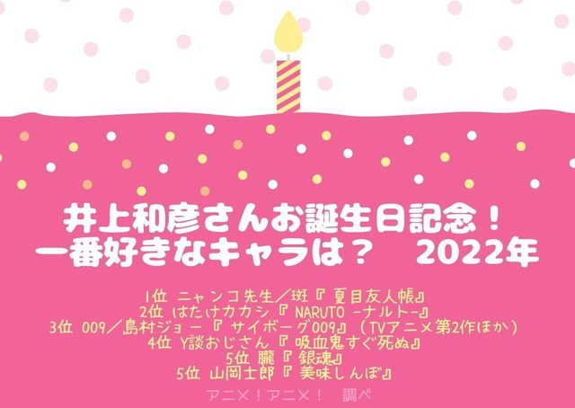 [井上和彦さんが演じた中で一番好きなキャラクターは？]TOP５