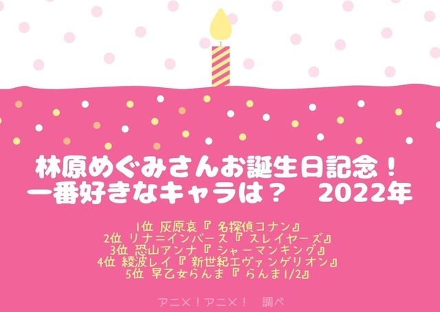 [林原めぐみさんが演じた中で一番好きなキャラクターは？ 2022年版]TOP５