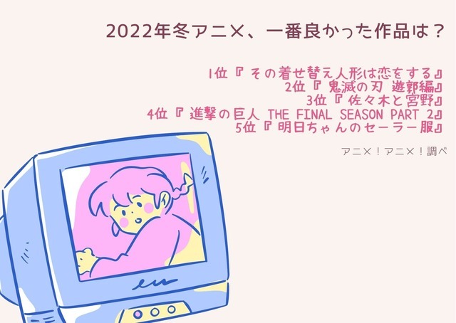 [2022年冬アニメ（1月クール）で一番良かった作品は？]TOP５