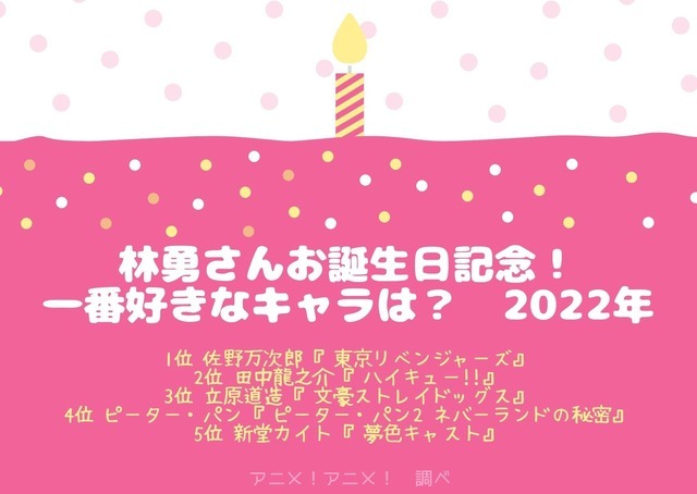 [林勇さんが演じた中で一番好きなキャラクターは？]TOP５