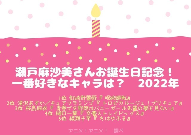 [瀬戸麻沙美さんが演じた中で一番好きなキャラクターは？ 2022年版]TOP５