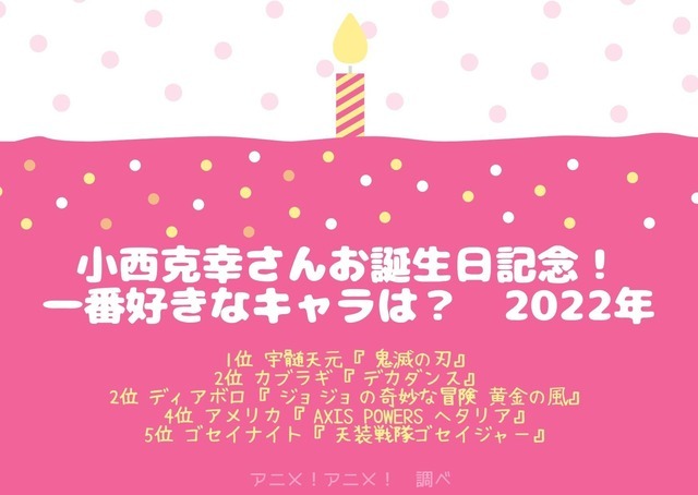 [小西克幸さんが演じた中で一番好きなキャラクターは？ 2022年版]TOP５