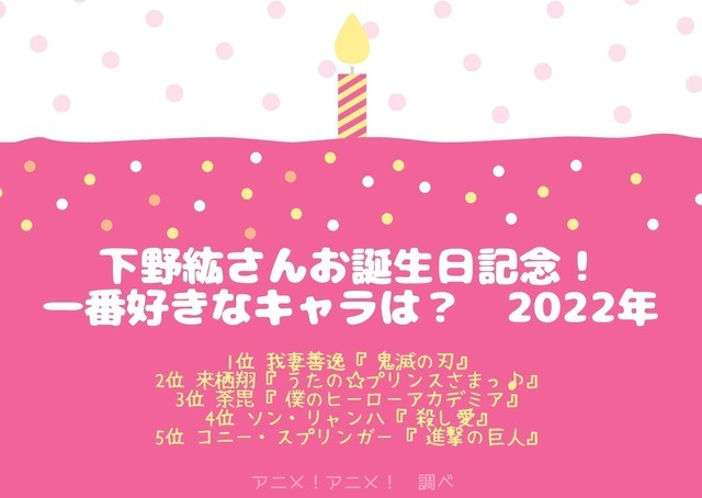 [下野紘さんが演じた中で一番好きなキャラクターは？ 2022年版]TOP５