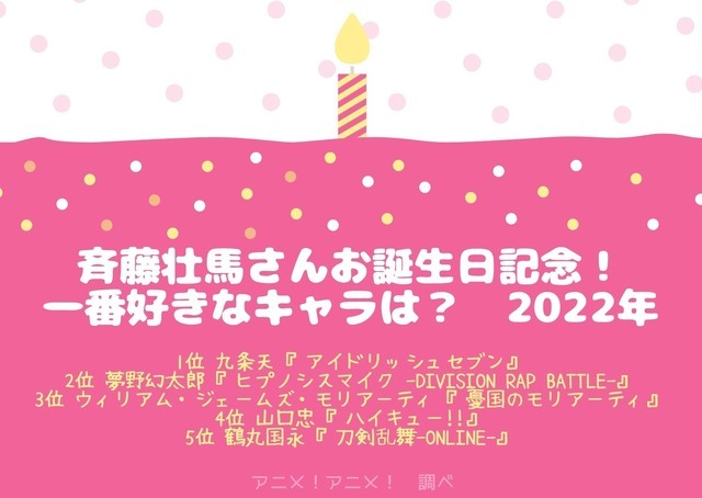 [斉藤壮馬さんが演じた中で一番好きなキャラクターは？ 2022年版]TOP5