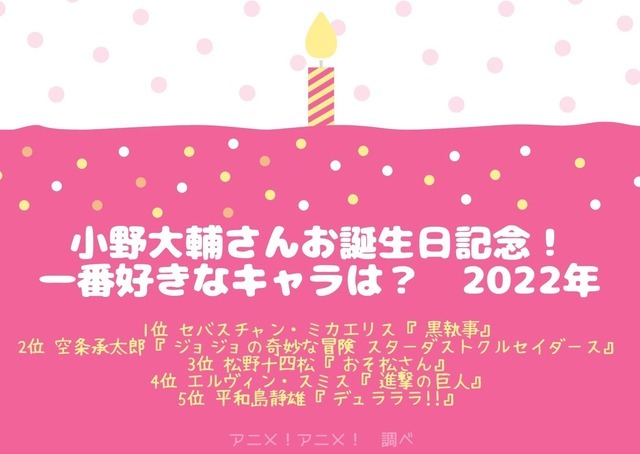 [小野大輔さんが演じた中で一番好きなキャラクターは？ 2022年版]TOP５