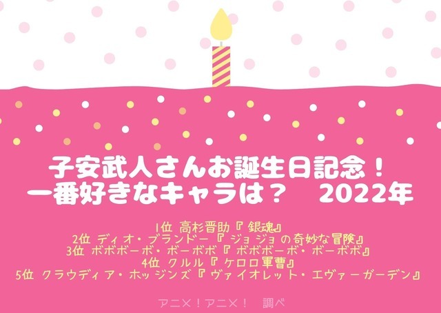 [子安武人さんが演じた中で一番好きなキャラクターは？ 2022年版]TOP５