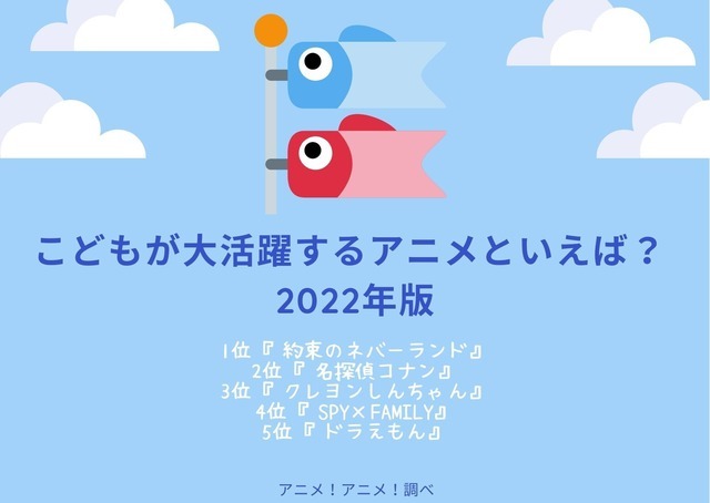[こどもが大活躍するアニメといえば？ 2022年版]TOP５