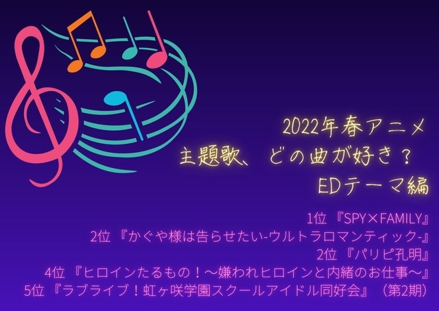 [2022年春アニメ主題歌、どの曲が好き？ EDテーマ編]TOP5