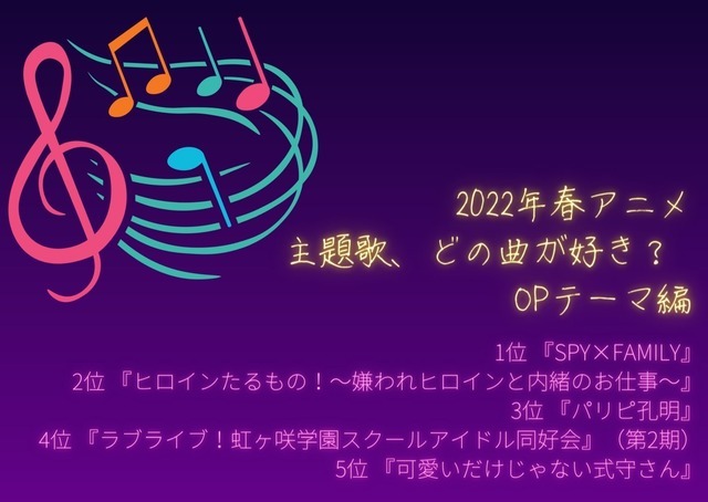 [2022年春アニメ主題歌、どの曲が好き？ OPテーマ編]TOP5