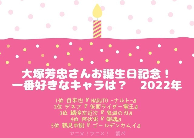 [大塚芳忠さんが演じた中で一番好きなキャラクターは？ 2022年版]TOP５