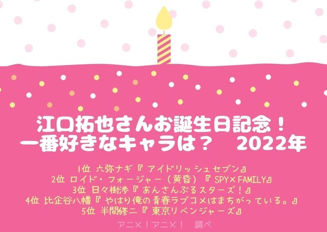 [江口拓也さんが演じた中で一番好きなキャラクターは？ 2022年版]TOP5