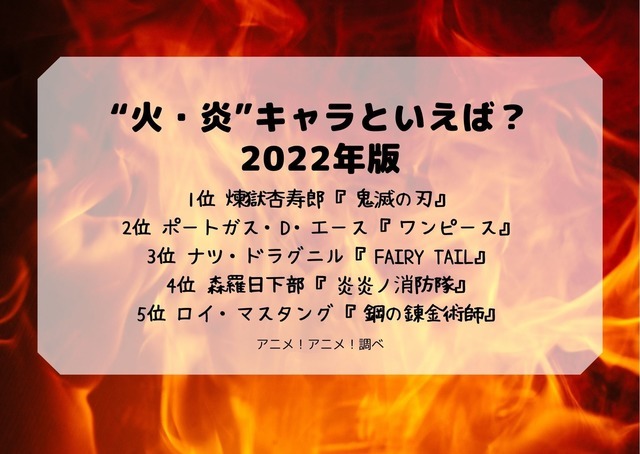 [“火・炎”キャラといえば？ 2022年版]TOP５