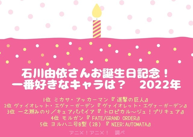 [石川由依さんが演じた中で一番好きなキャラクターは？ 2022年版]TOP5