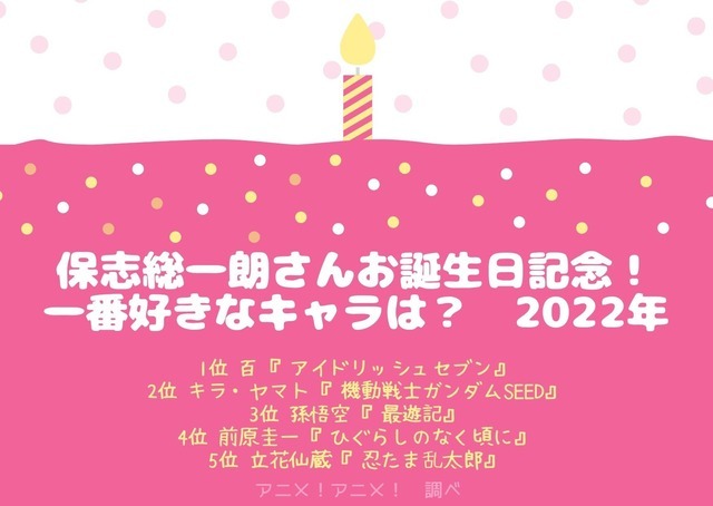 [保志総一朗さんが演じた中で一番好きなキャラクターは？ 2022年版]TOP５