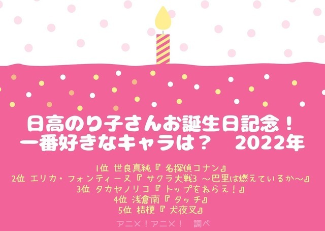 [日高のり子さんが演じた中で一番好きなキャラクターは？ 2022年版]TOP５