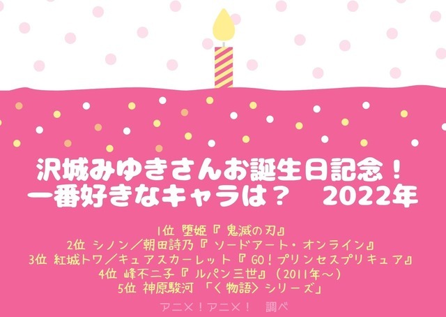 [沢城みゆきさんが演じた中で一番好きなキャラクターは？ 2022年版]TOP５