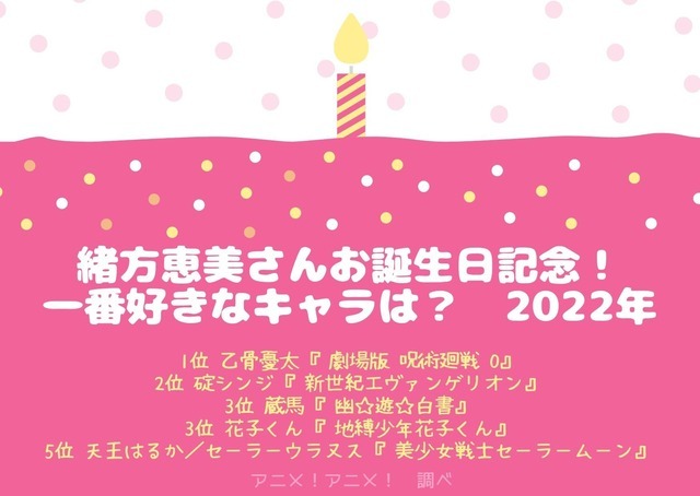 [緒方恵美さんが演じた中で一番好きなキャラクターは？ 2022年版]TOP５