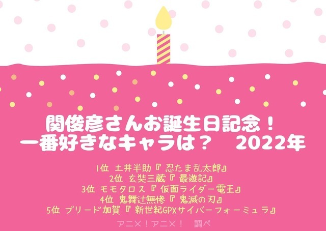 [関俊彦さんが演じた中で一番好きなキャラクターは？ 2022年版]TOP５