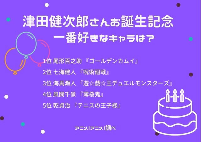 津田健次郎さんお誕生日記念！一番好きなキャラは？ 1位～5位