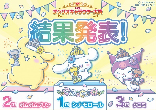 「2022年サンリオキャラクター大賞」トップ3（C）’22 SANRIO S/D·G S/F·G SP-M 著作（株）サンリオ