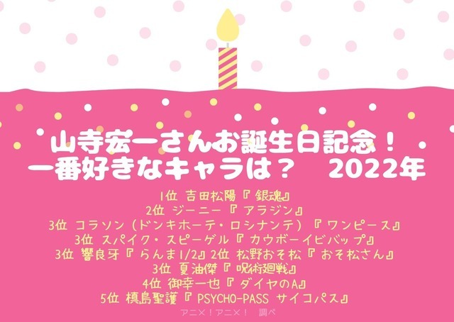 [山寺宏一さんが演じた中で一番好きなキャラクターは？ 2022年版]TOP５