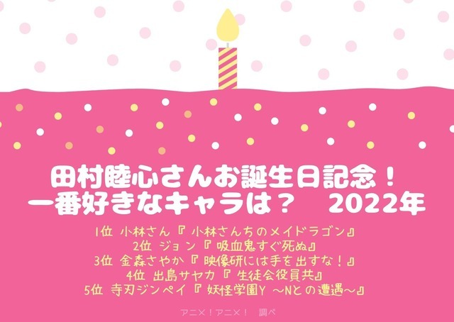 [田村睦心さんが演じた中で一番好きなキャラクターは？]TOP５