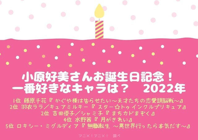 [小原好美さんが演じた中で一番好きなキャラクターは？ 2022年版]TOP５