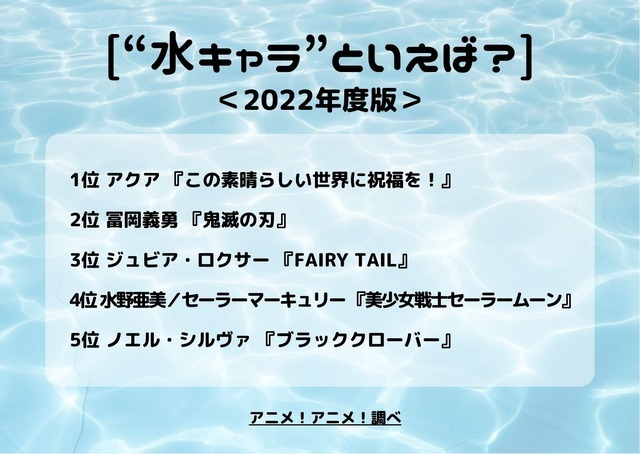 [“水キャラ”といえば？ 2022年版]ランキング1位から5位