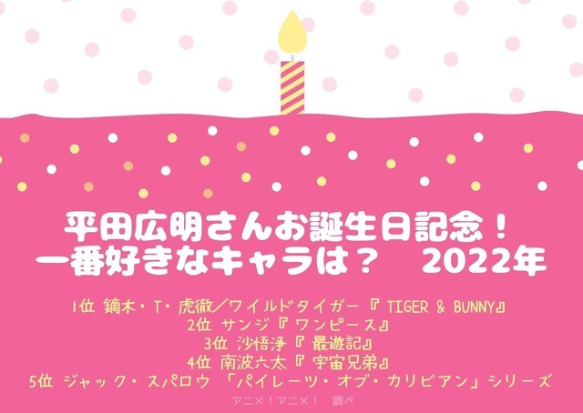 [平田広明さんが演じた中で一番好きなキャラクターは？ 2022年版]ランキング1位～5位