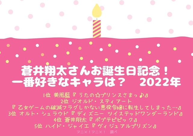 [蒼井翔太さんが演じた中で一番好きなキャラクターは？ 2022年版]ランキング１位～５位を見る