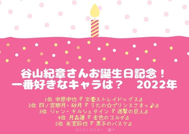 谷山紀章さんお誕生日記念！一番好きなキャラは？3位「進撃の巨人」ジャン、2位「うたプリ」四ノ宮那月、1位は… ＜22年版＞