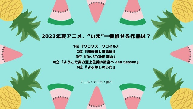 [2022年夏アニメ、“いま”一番推せる作品は？]ランキング1位～5位を見る