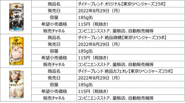 『東京リベンジャーズ』×「ダイドーブレンド」シリーズ（C）和久井健・講談社／アニメ「東京リベンジャーズ」製作委員会