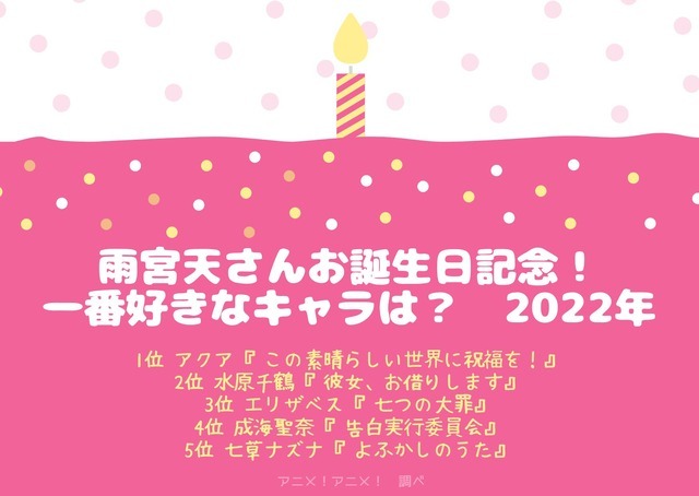 [雨宮天さんが演じた中で一番好きなキャラクターは？ 22年版]ランキング1位～5位を見る