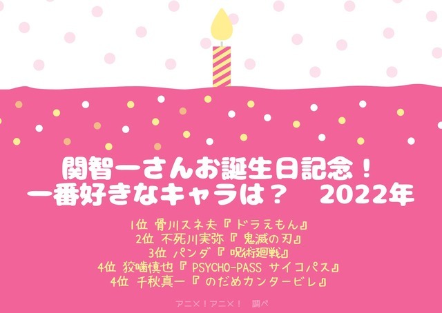 [関智一さんが演じた中で一番好きなキャラクターは？ 2022年版]ランキング１位～５位を見る