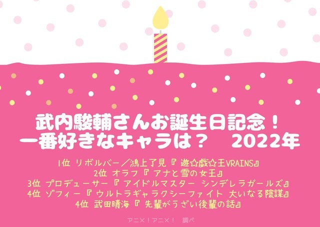 [武内駿輔さんが演じた中で一番好きなキャラクターは？ 2022年版]ランキング１位～５位を見る