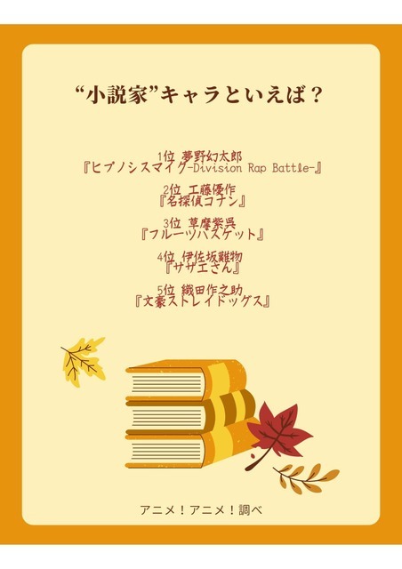 [“小説家”キャラといえば？]ランキング1位～5位を見る