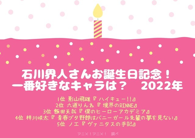 [石川界人さんが演じた中で一番好きなキャラクターは？ 2022年版]ランキング1位～5位を見る