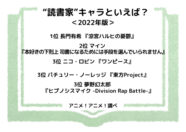 [“読書家”キャラといえば？ 2022年版]ランキングトップ3