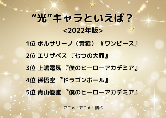 [“光”キャラといえば？ 2022年版]ランキング1位～5位