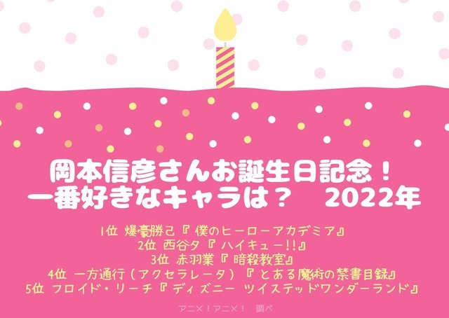 [岡本信彦さんが演じた中で一番好きなキャラクターは？ 2022年版]ランキング1位～5位を見る