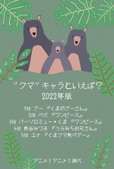 [“クマ”キャラといえば？ 2022年版]ランキング1位～5位を見る