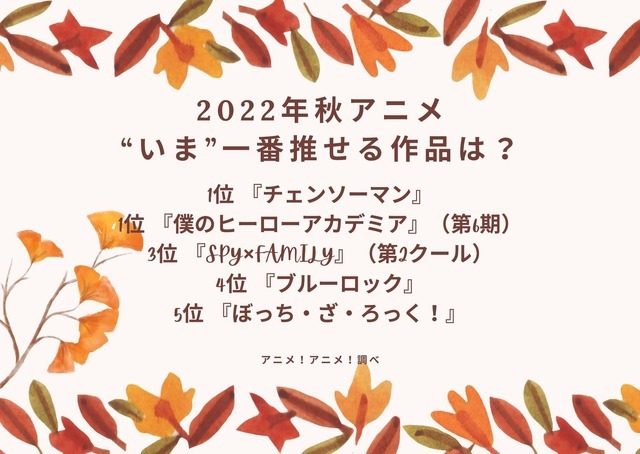 [2022年秋アニメ、“いま”一番推せる作品は？]ランキング1位～5位を見る