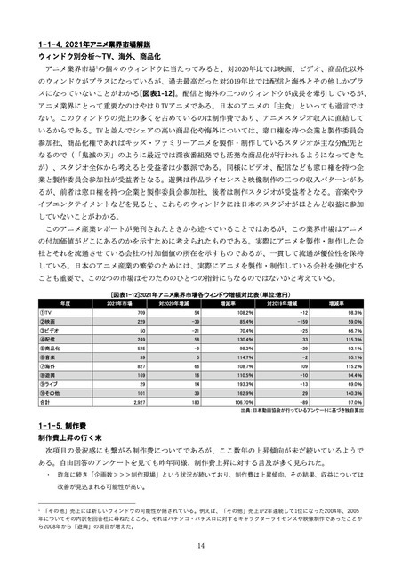 「アニメ産業レポート2022」