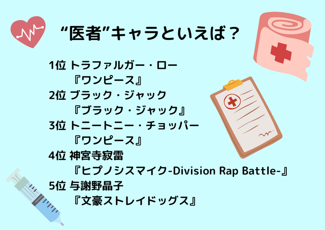 「“医者”キャラといえば？」ランキング1位～5位