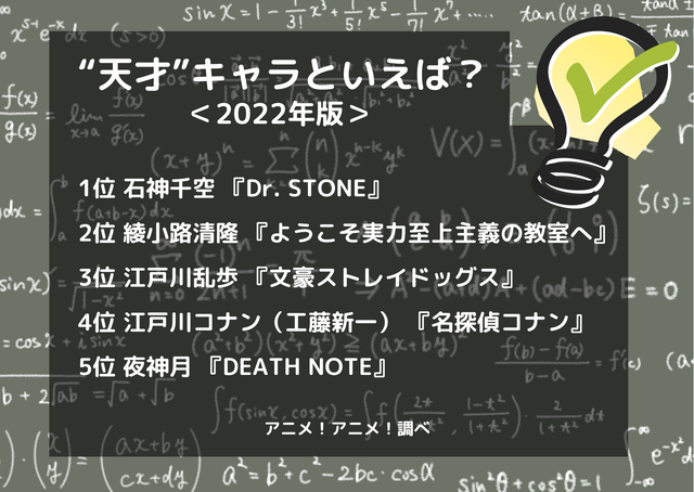 [“天才”キャラといえば？ 2022年版]ランキング1位～5位